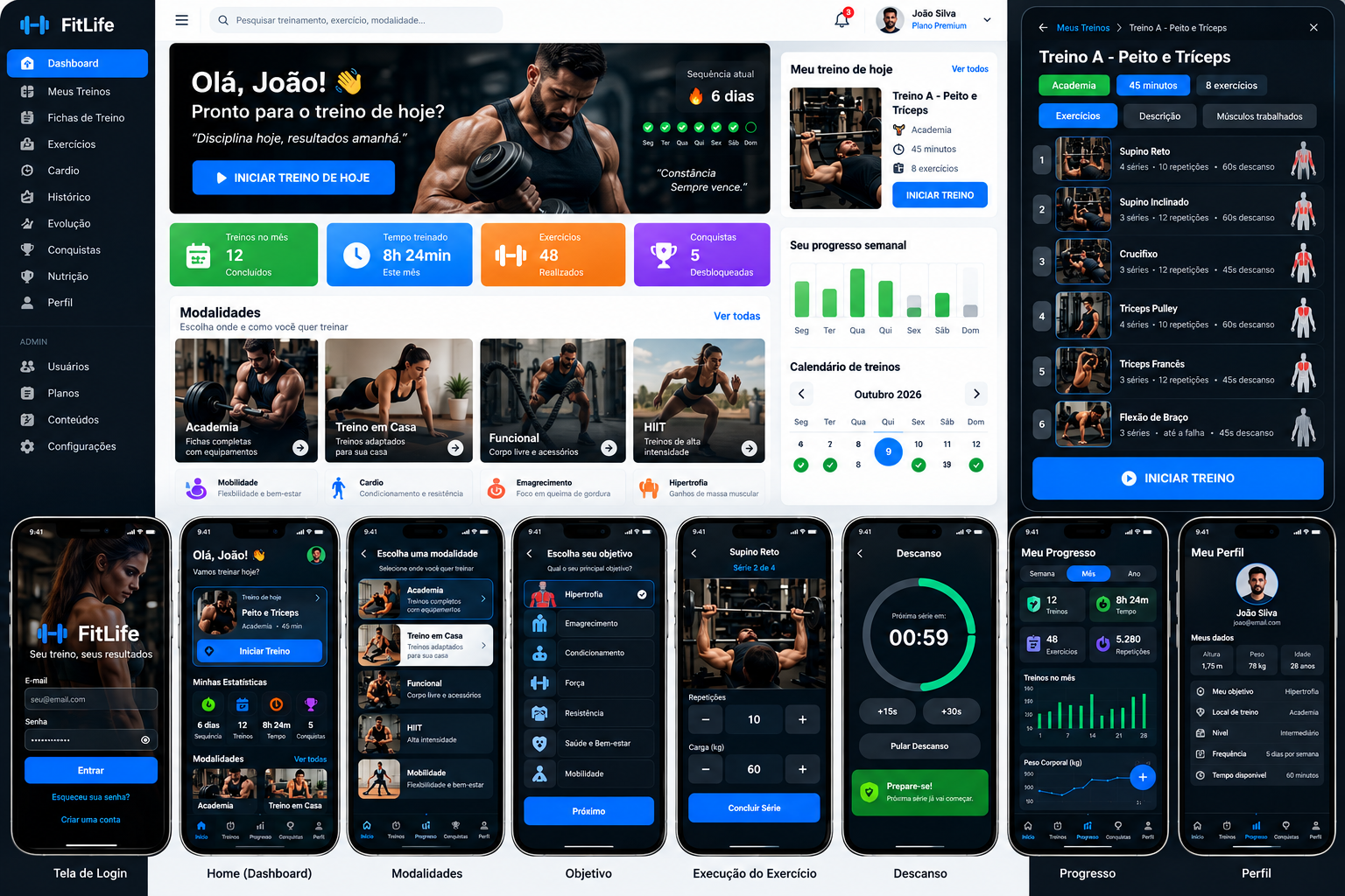 FitLife no computador e celular